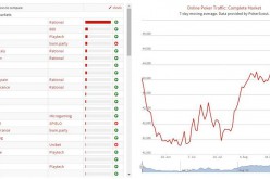 Конец летнего спада для мирового онлайн-покер рынка