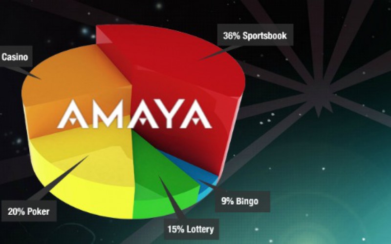 Amaya получила лицензию от Комиссии по азартным играм